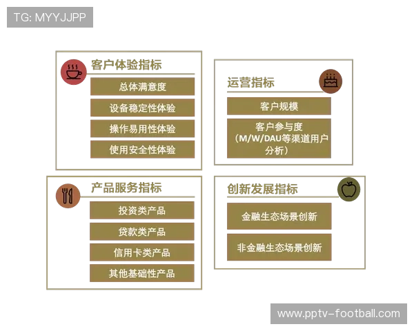 通过对用户参与度的深度测算 赞助商在激活期内的资源投放更具针对性