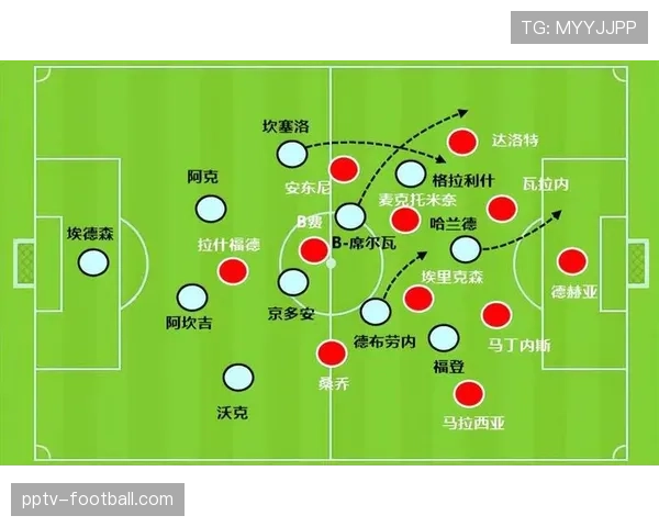 曼城四一三二阵型实验成功 双前锋配置效果显著